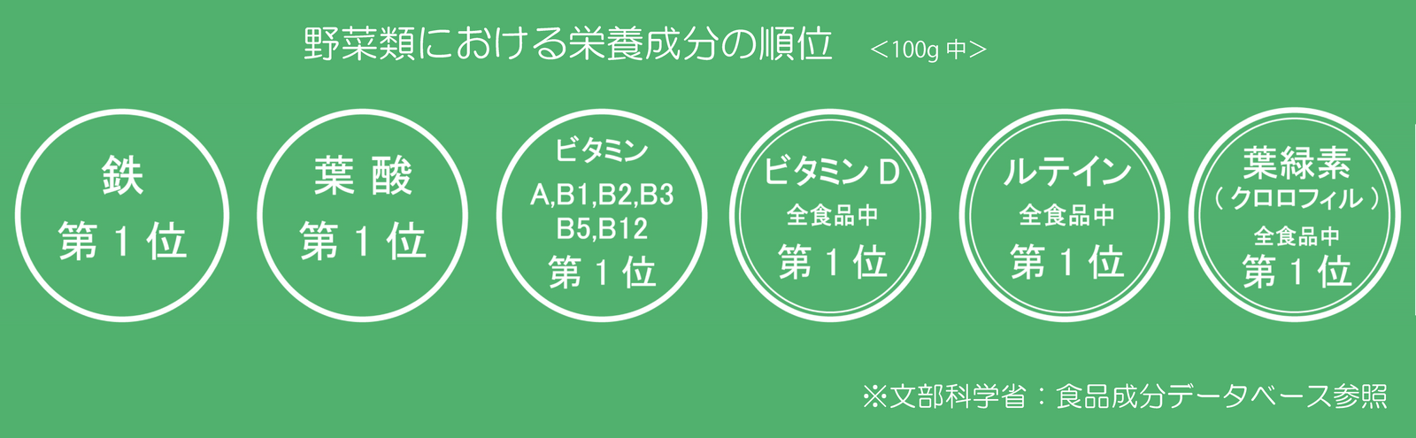 八重山クロレラ 栄養素 ピュアクロレラ